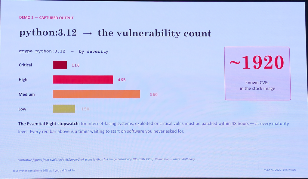 Scott Norris PyCon AU — minimal container CVE reduction