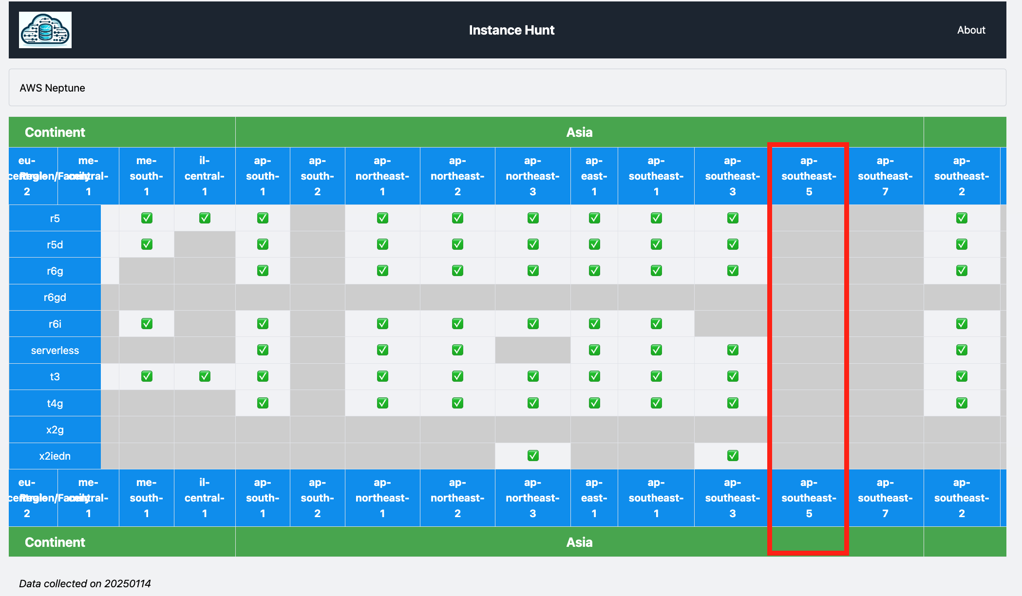 AWS AWS Instance Families 2025-01