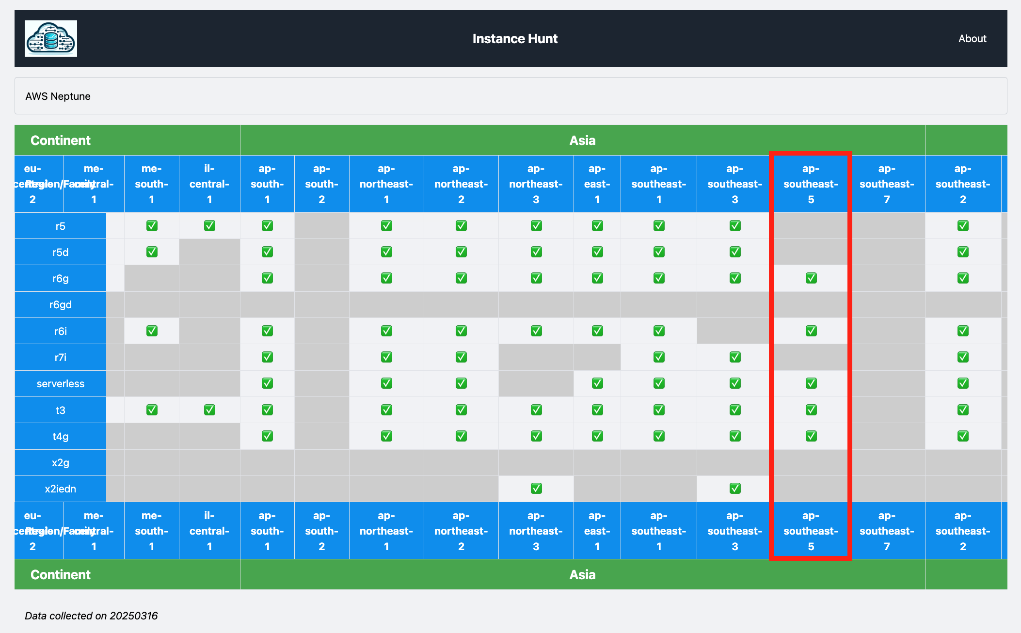 New AWS Neptune Malaysia 2025-03