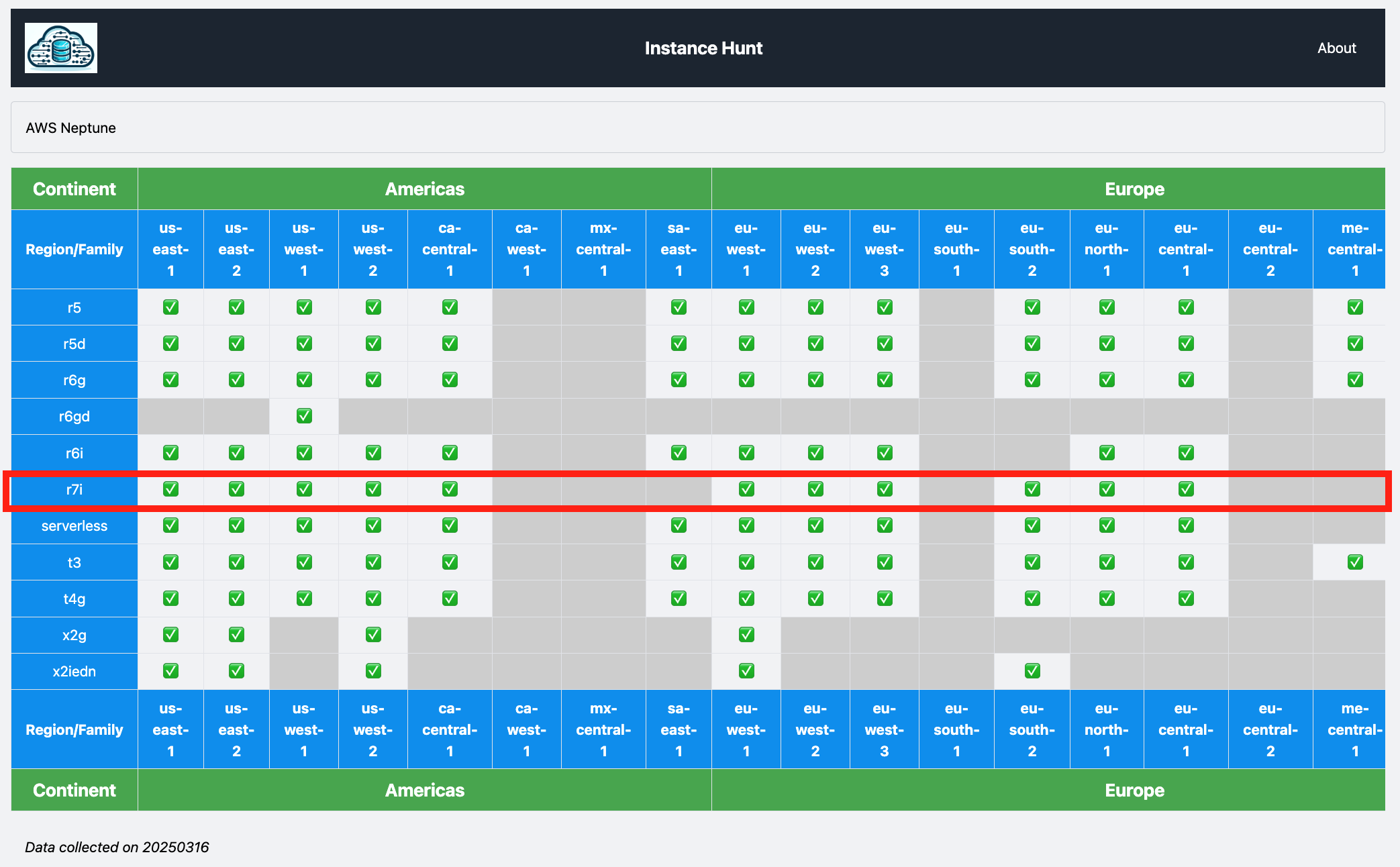 New AWS Neptune r7i 2025-03