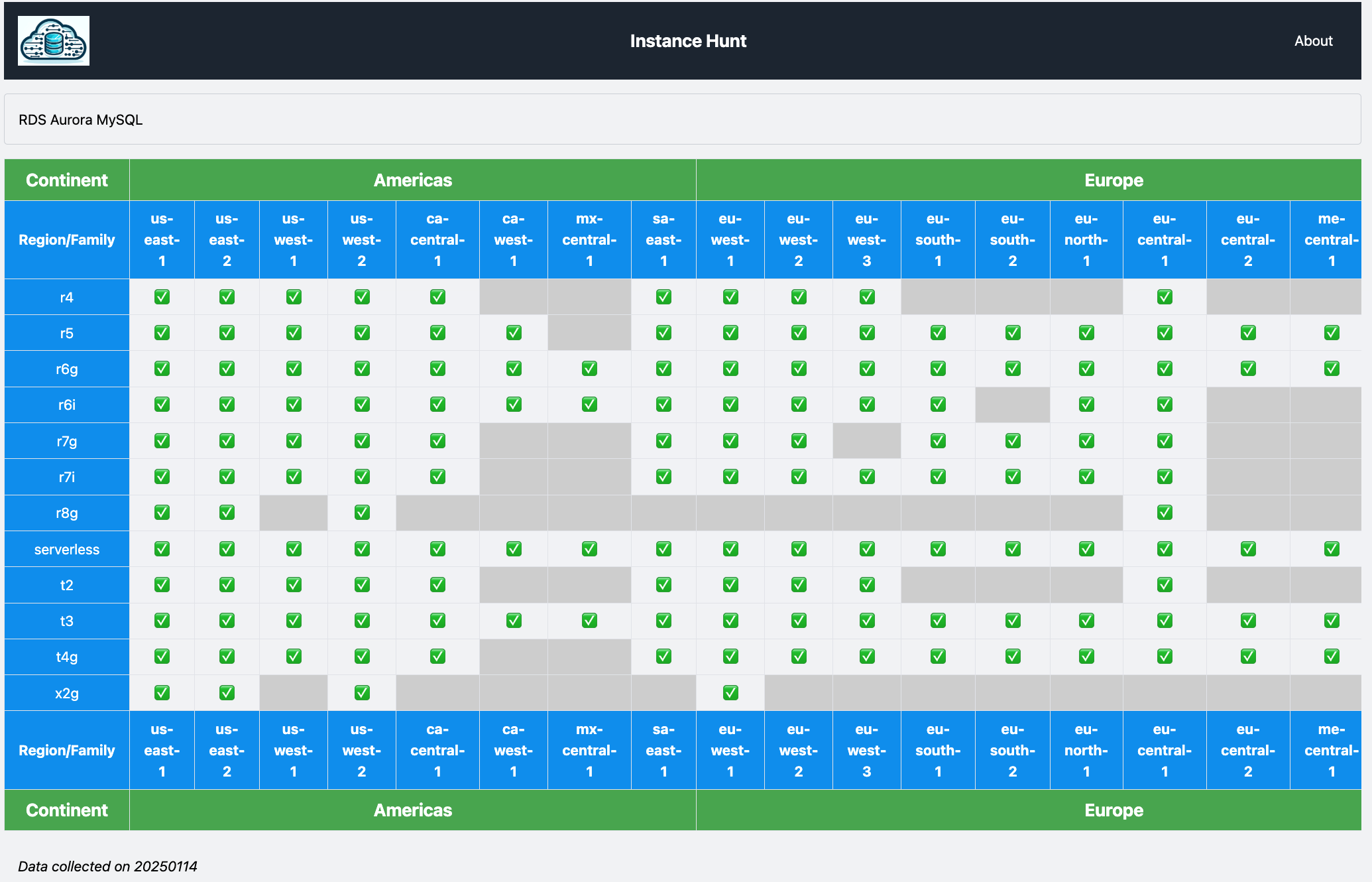 AWS RDS Aurora Instance Families 2025-01