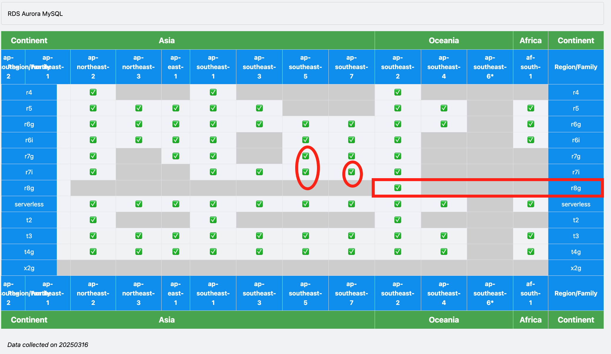 New AWS RDS Aurora Instance Families 2025-03