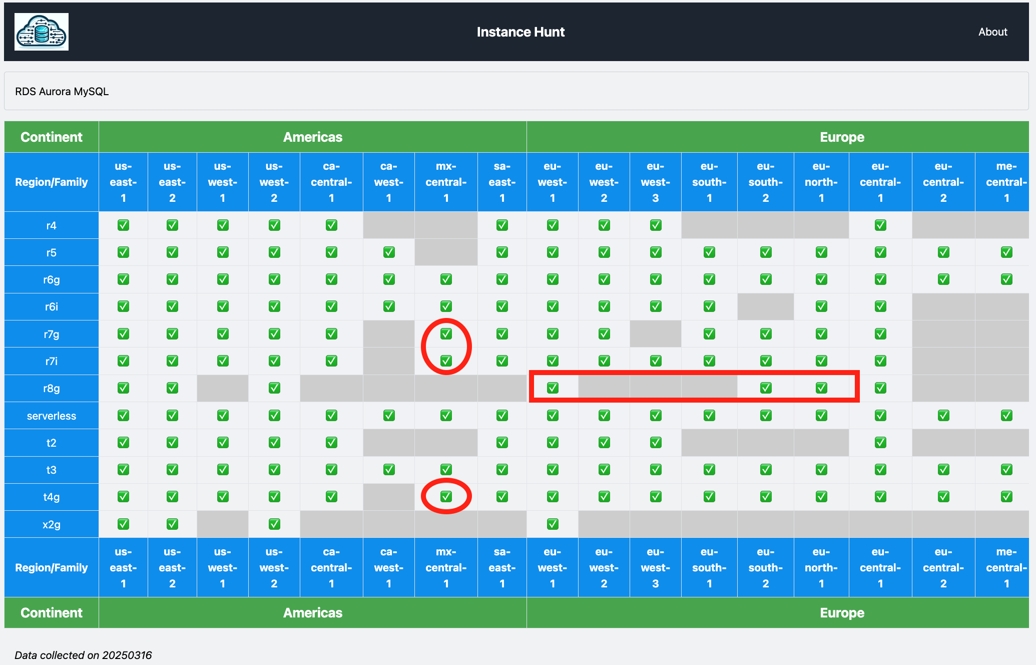 New AWS RDS Aurora Instance Families 2025-03