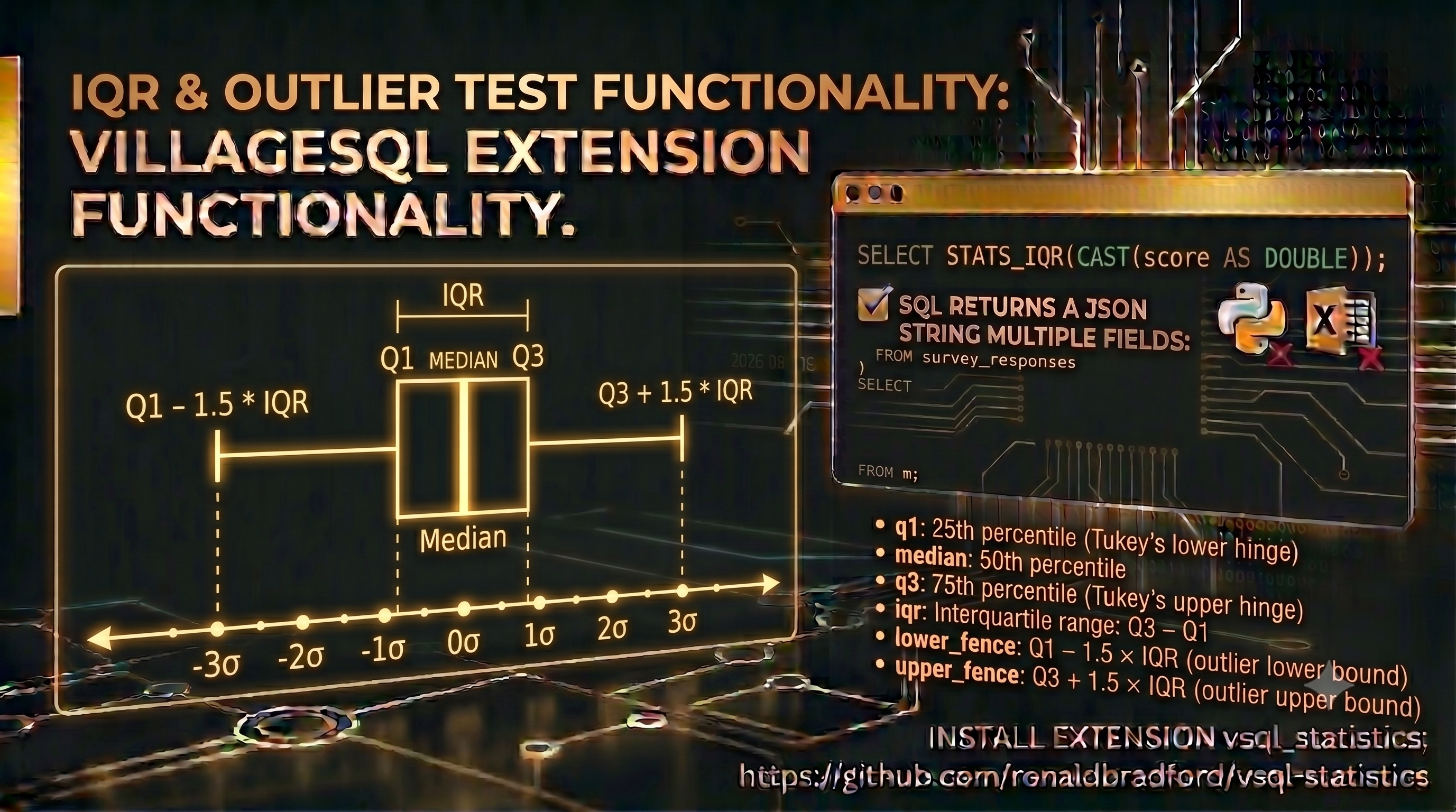 Producing IQR and Outlier statistics with SQL