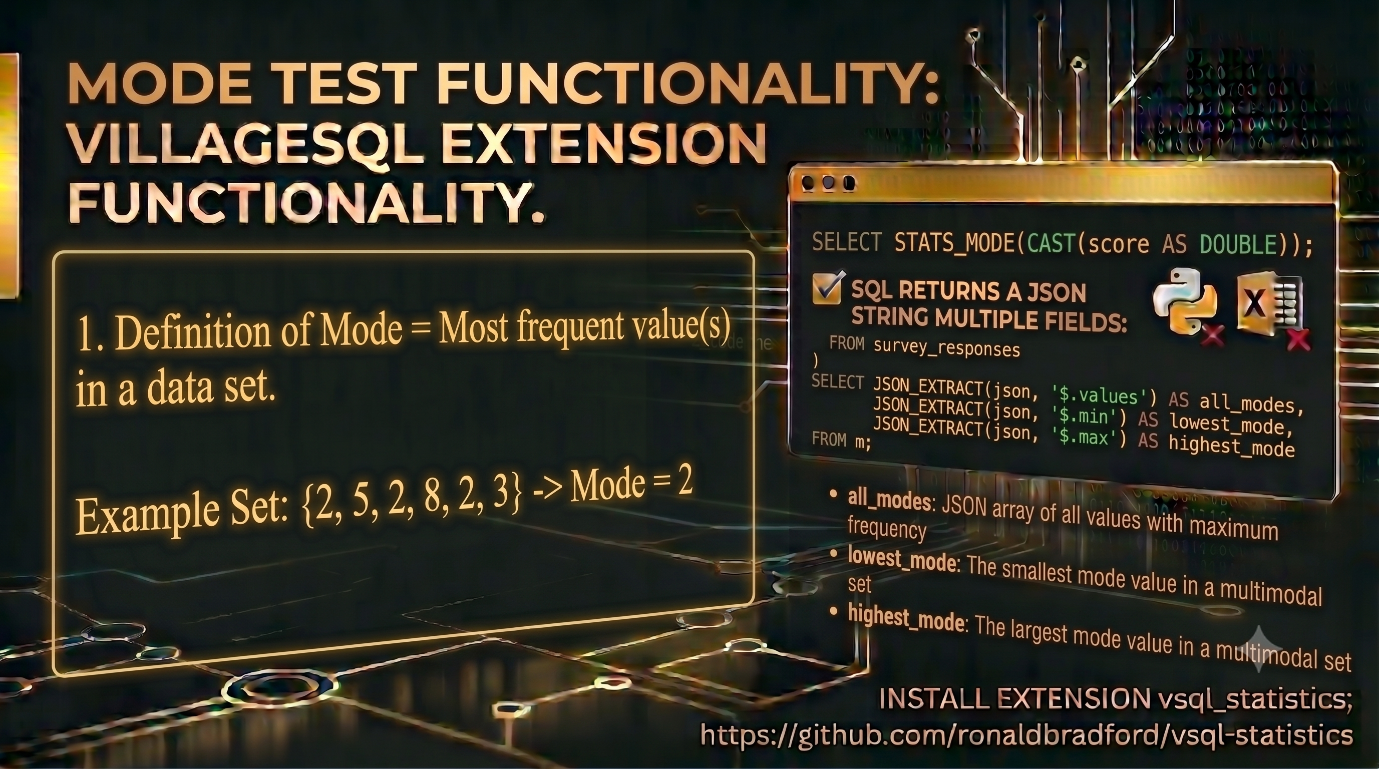 Producing Mode statistics with SQL