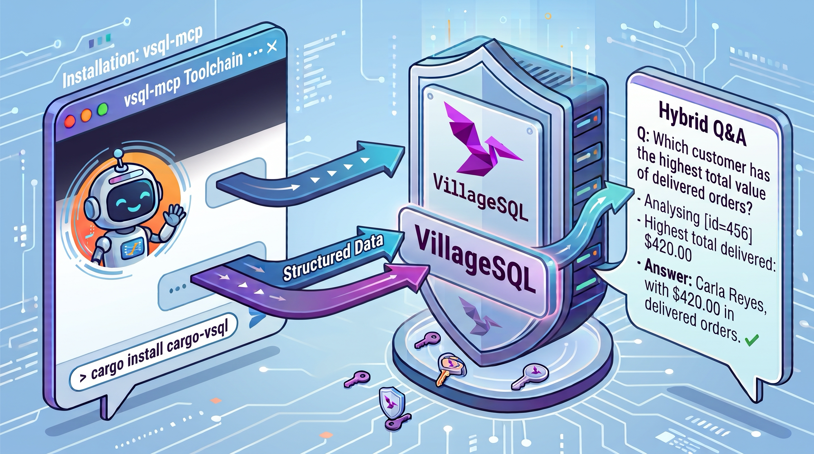 How easy is it to use the VillageSQL MCP extension?