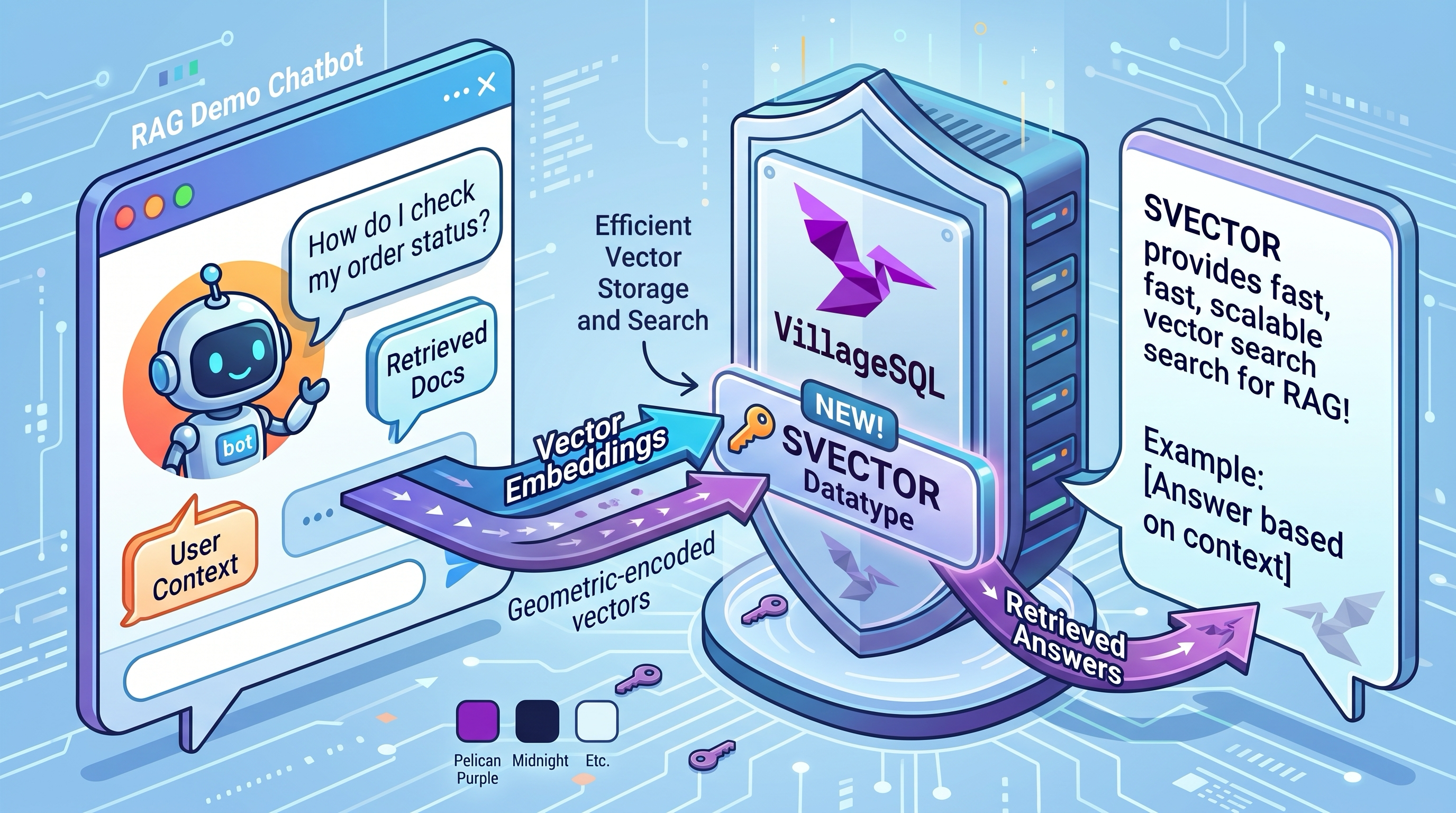 Getting VECTOR capabilities in MySQL 8.4 using VillageSQL